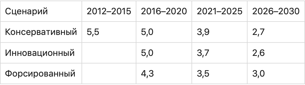 График с текстовыми измерениями и числовыми символами для оптимизации изображений.